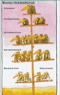 Band Hierarchie